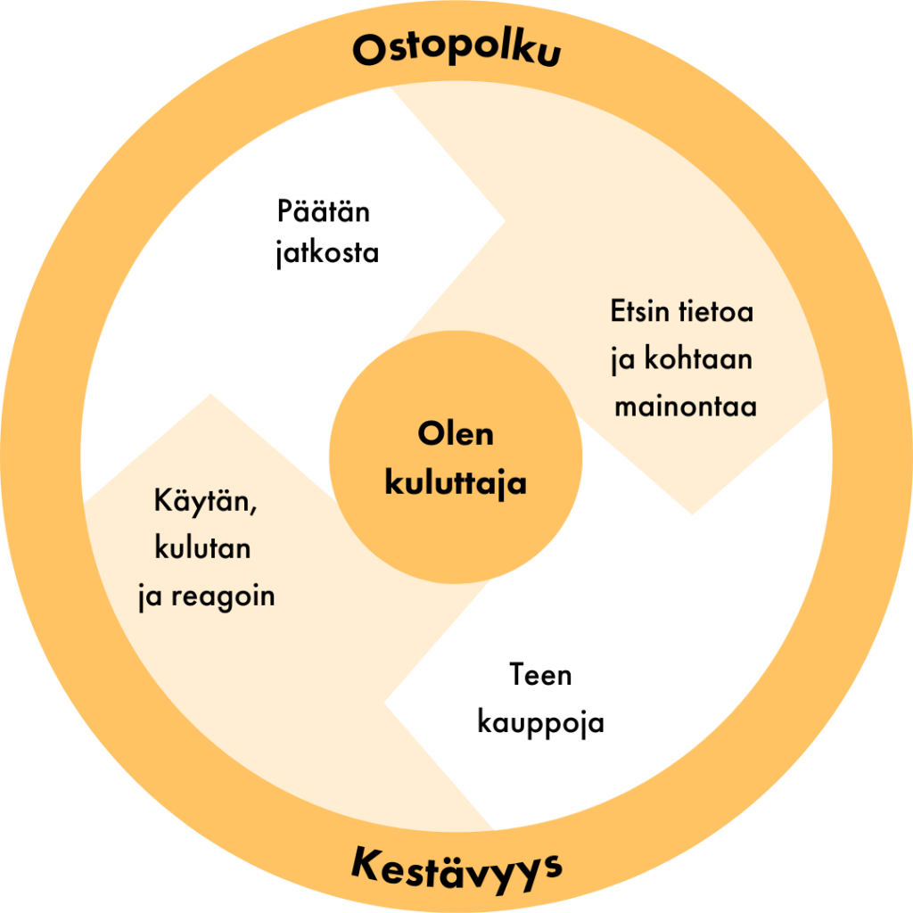 Ostopolku